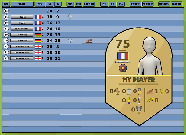 Football Star Life 23/24 Steam Charts & Stats