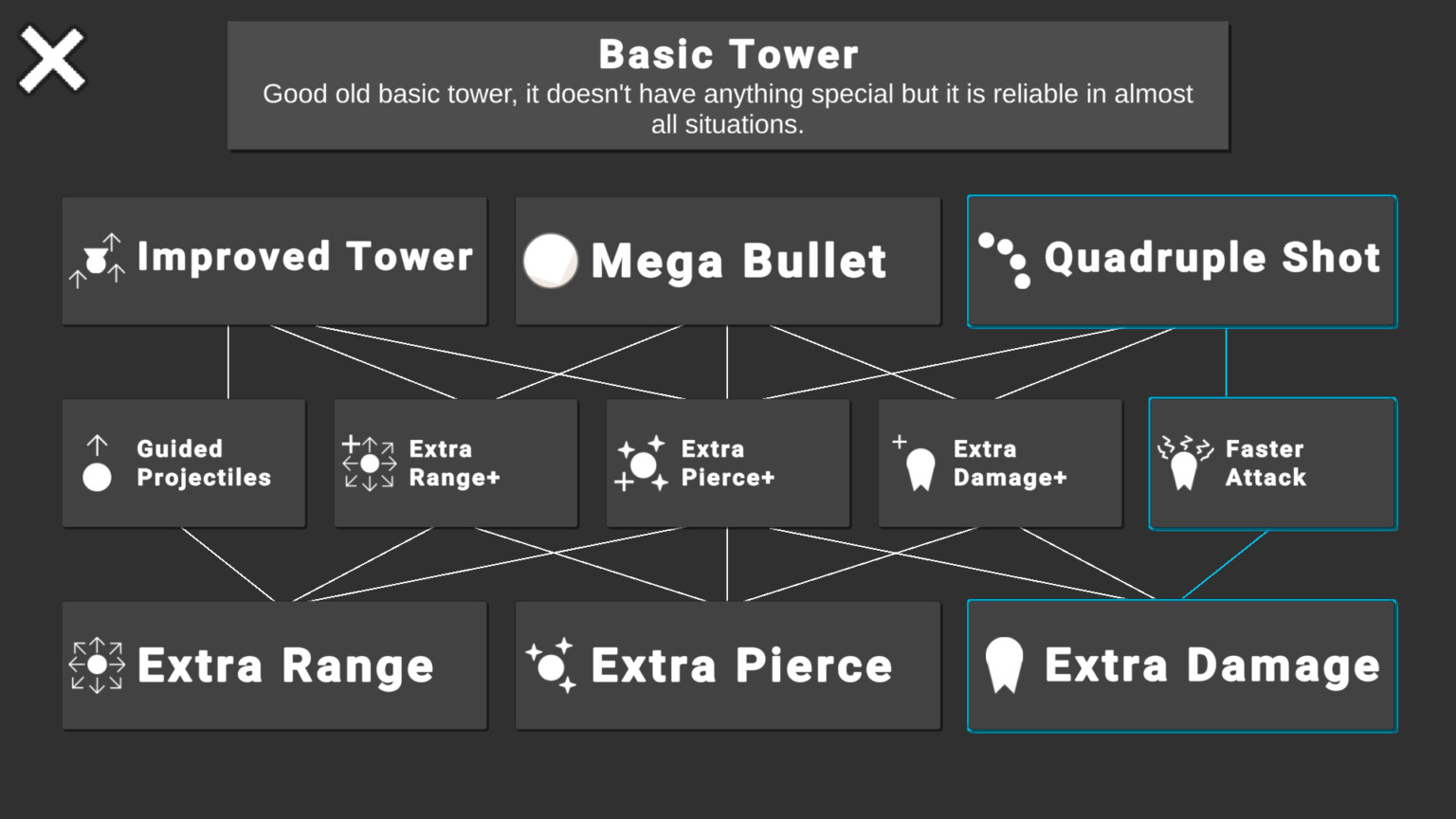 Geometric Paradox TD #0