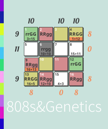 808s&Genetics