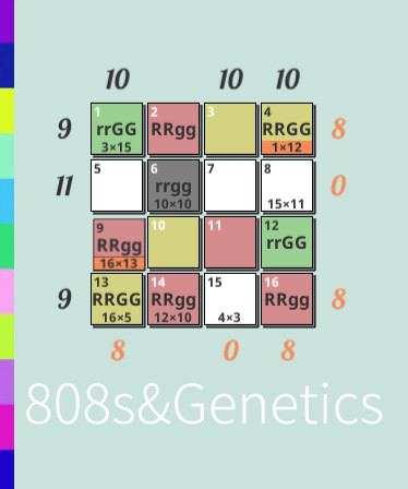 808s&amp;Genetics