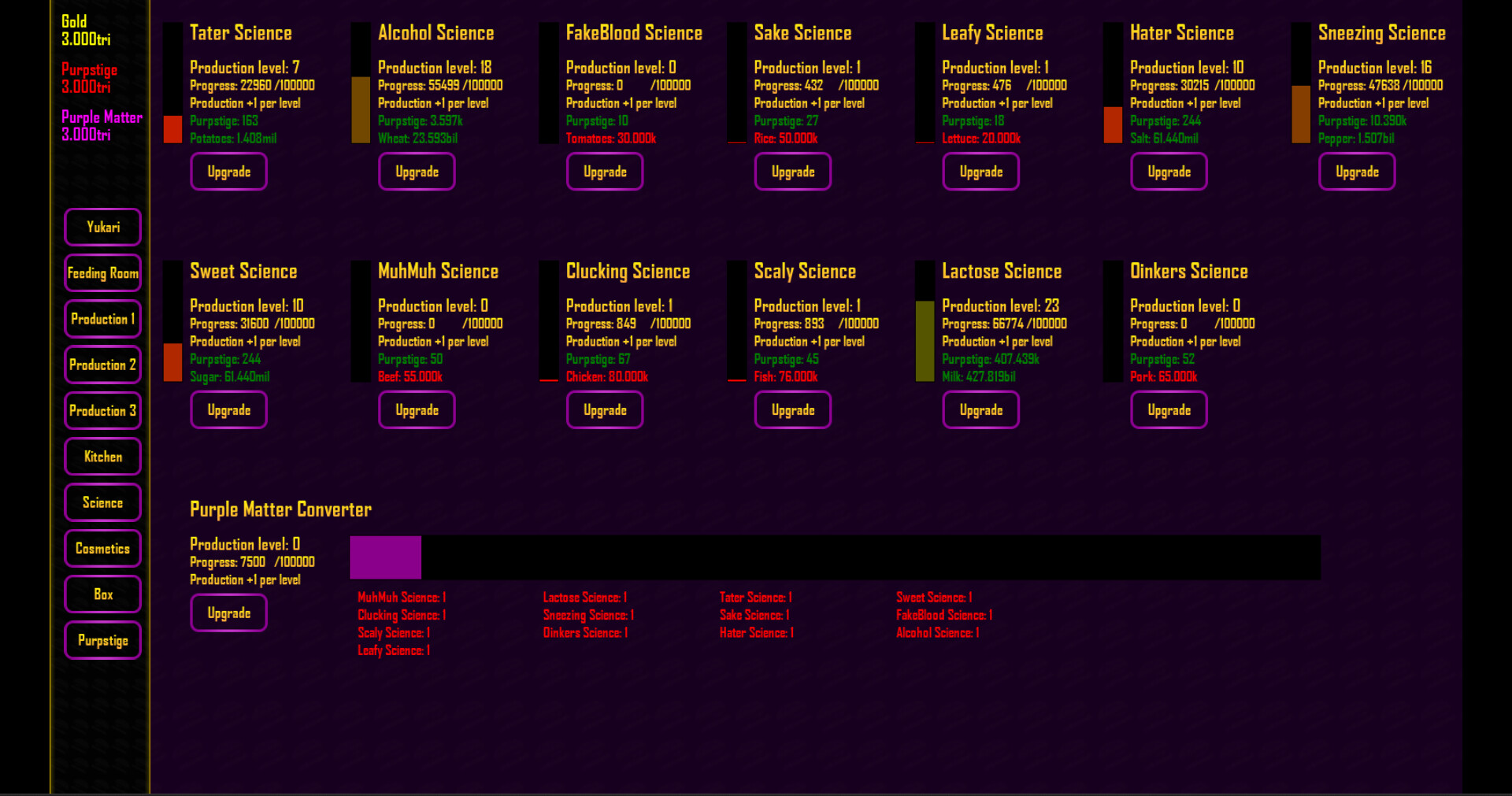 Create a SCP: Containment Breach -Ultimate Edition- Tier List