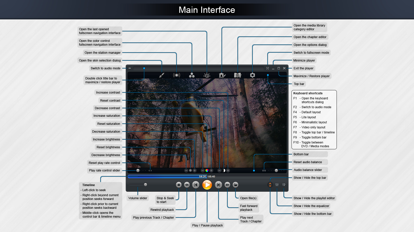 Zoom Player - 4K fullscreen navigation skin on Steam