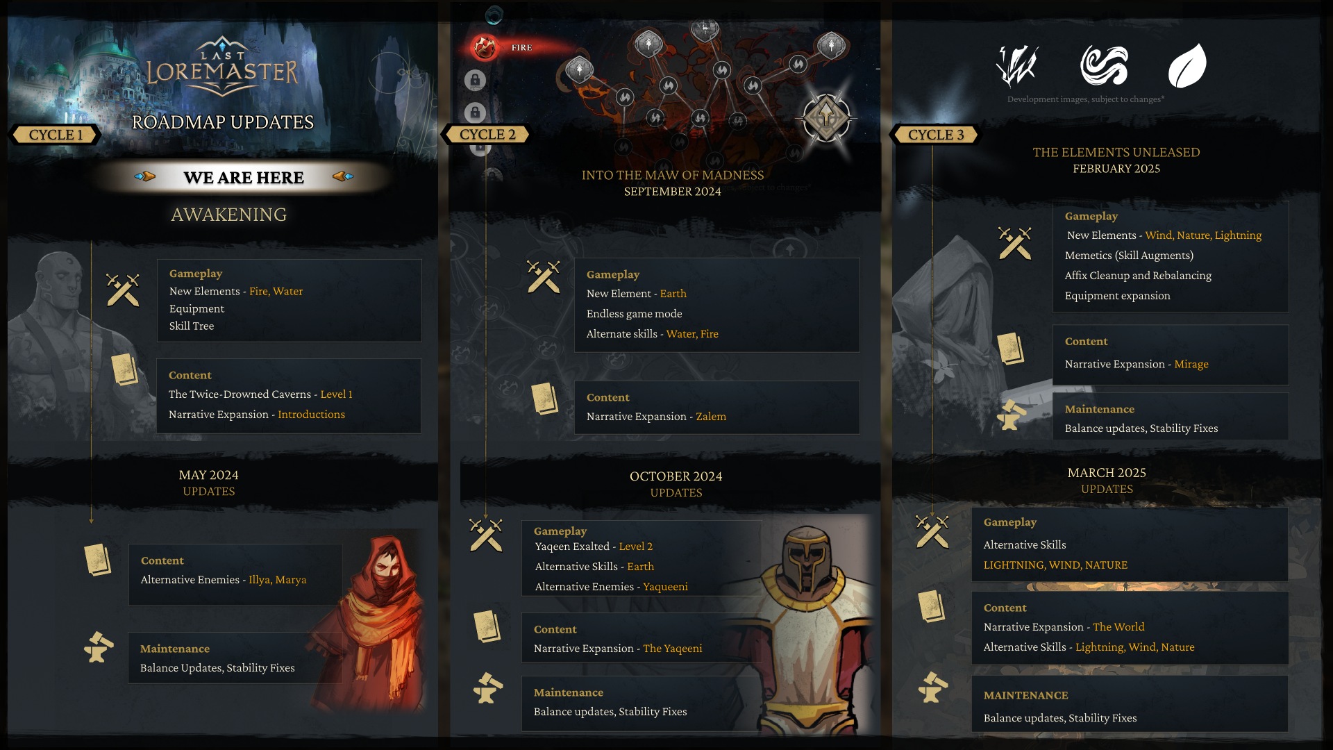 PRESENTATION - Last Loremaster 5 ROADMAP Vs02 1 | RPG Jeuxvidéo