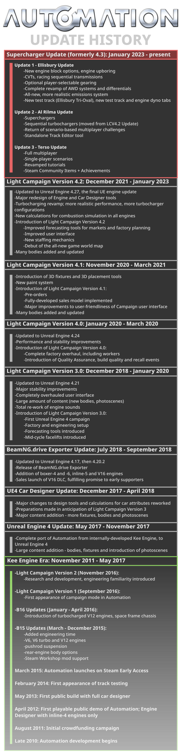 What is the best type of simulator to make? - Game Design Support -  Developer Forum