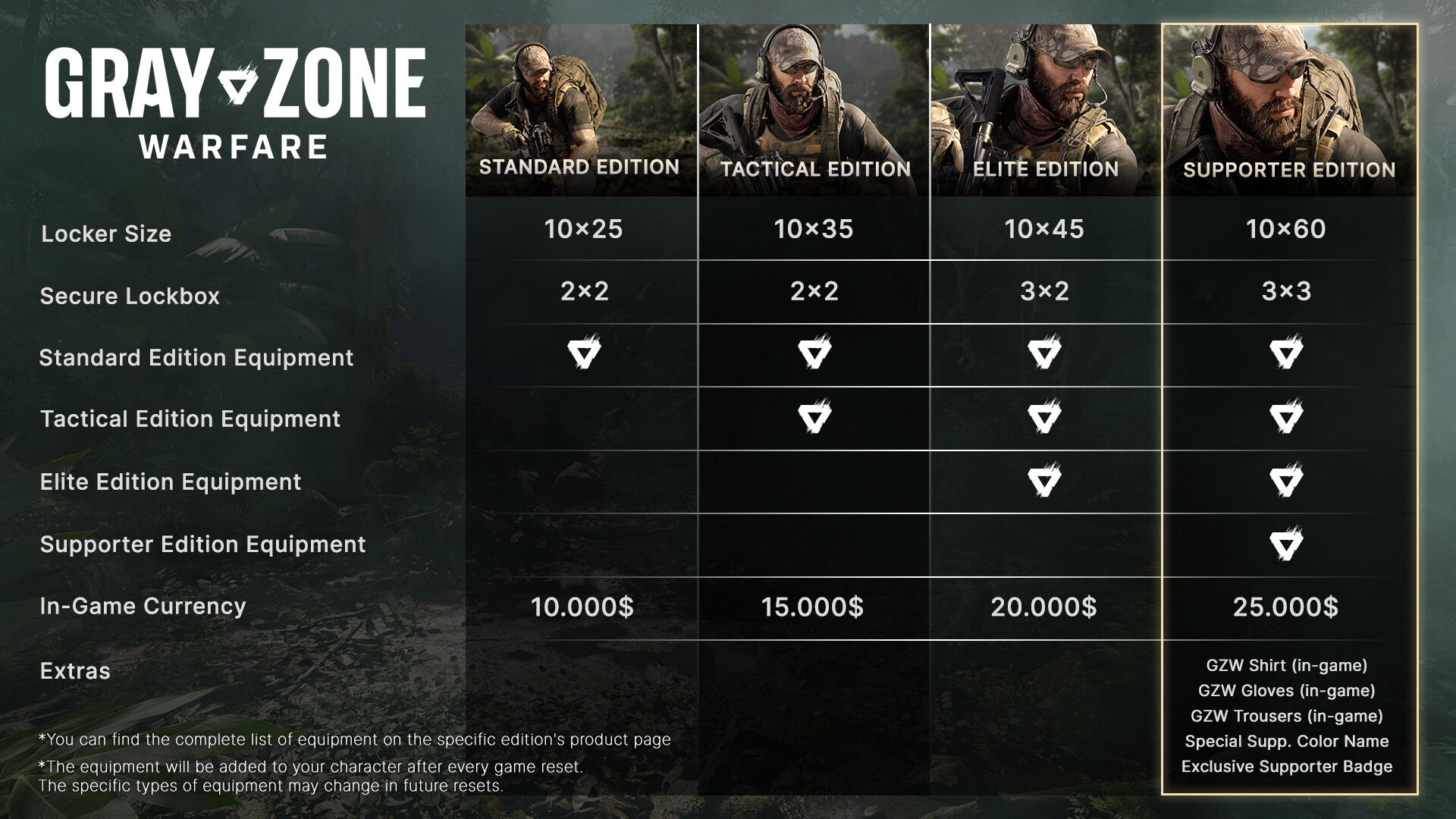 Gray Zone Warfare - Supporter Edition Upgrade screenshot screenshot 2