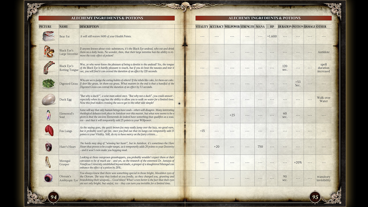Two Worlds II - Pirates of the Flying Fortress Strategy Guide screenshot screenshot 4