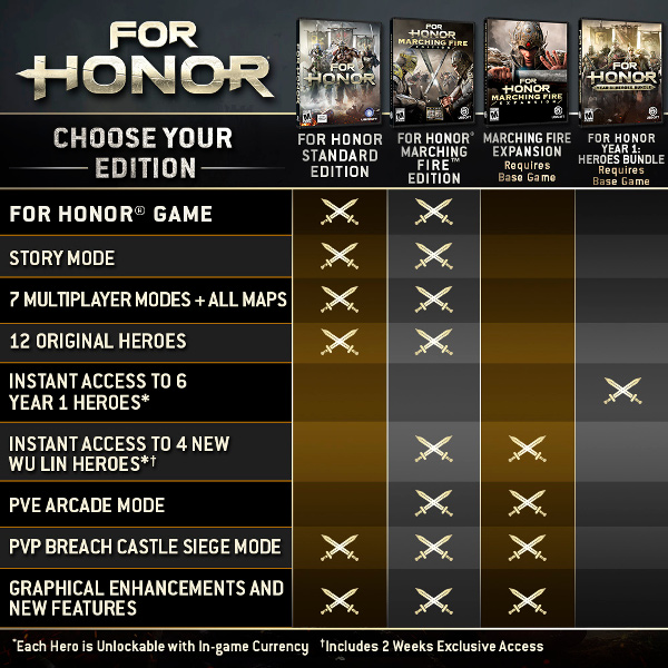 Save 60 On For Honor On Steam