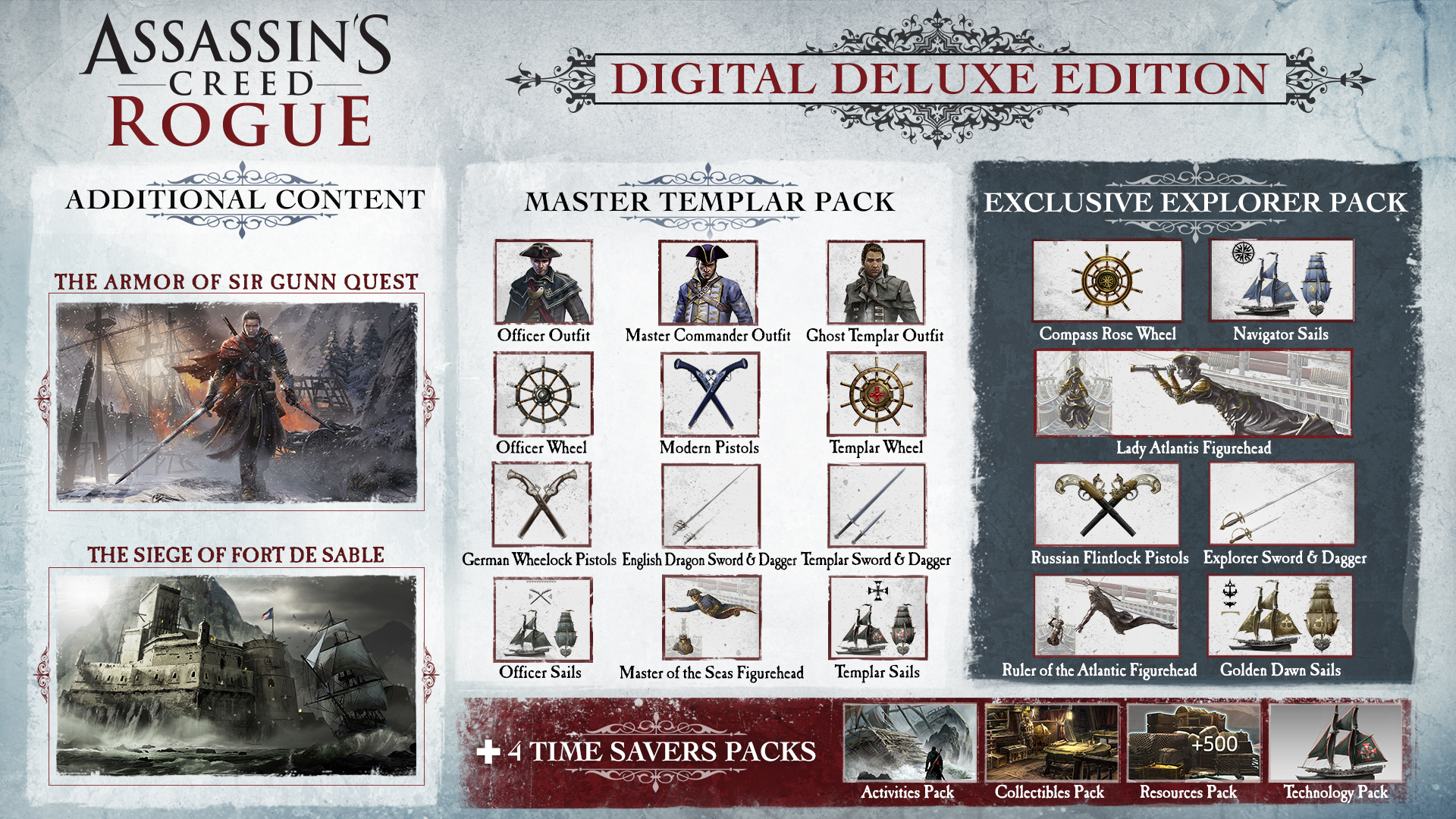 Assassin's Creed Rogue PC Release Date Announced