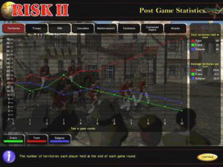 скриншот Risk II 2