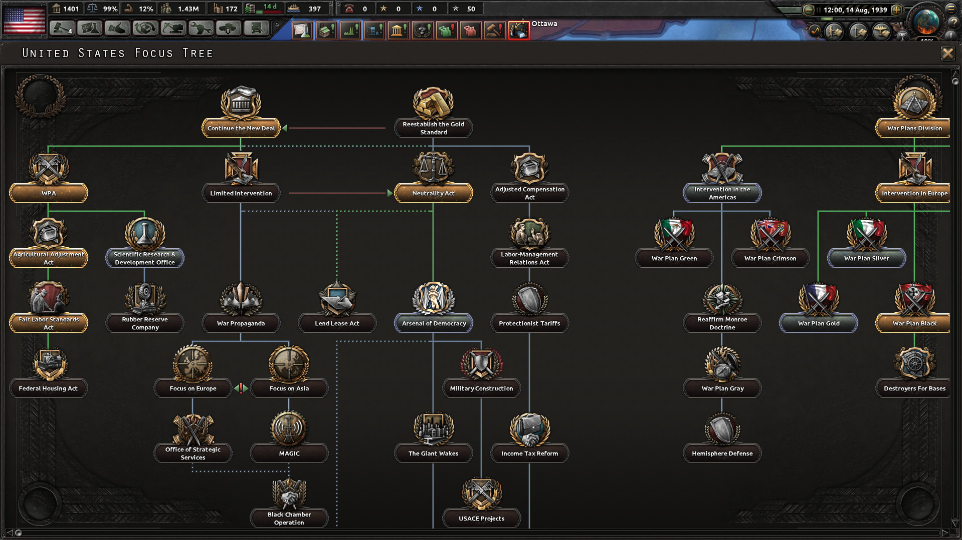 Hearts of Iron 4 review