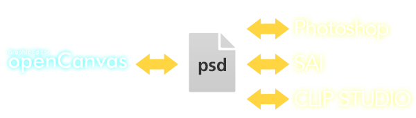 difference between open canvas 6 and 7