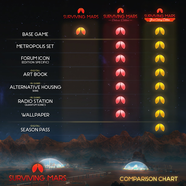 Surviving Mars: o jogo em que você coloniza Marte está de graça para PC
