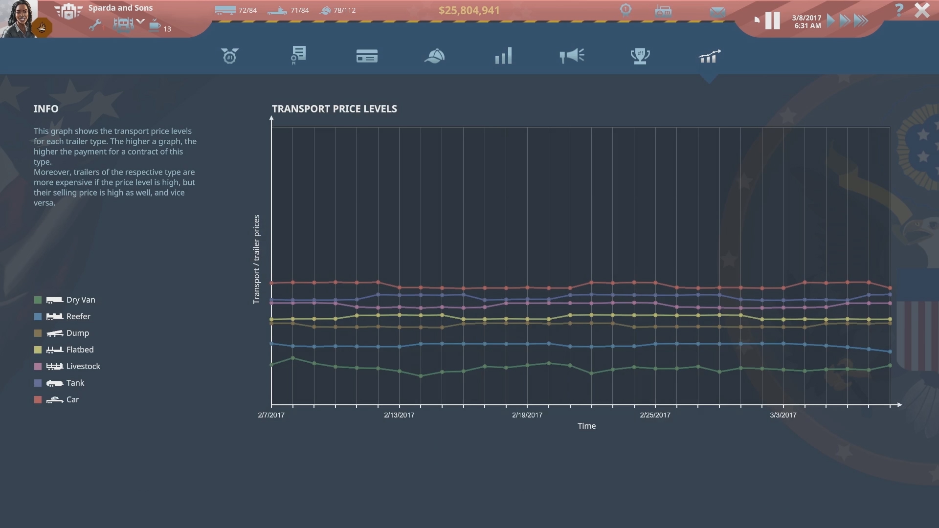 TransRoad: USA screenshot 8
