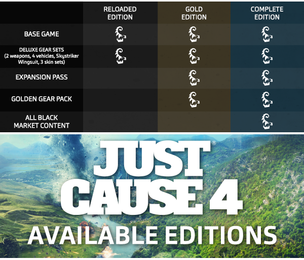just cause 2 pc 100 save game instructions