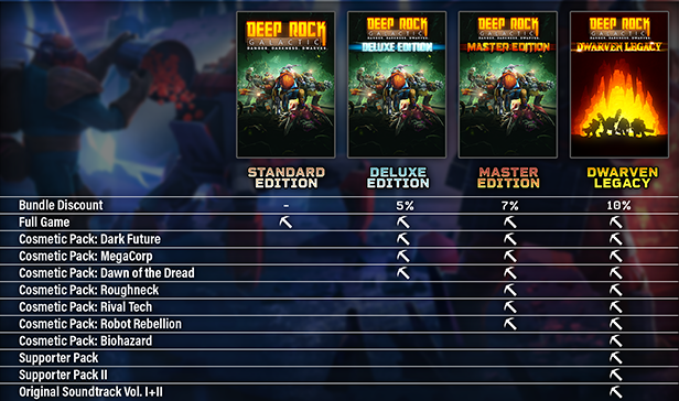 Save 67% on Deep Rock Galactic on Steam