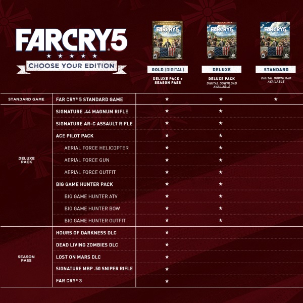 Far Cry 5 Gold Edition + Far Cry New Dawn Deluxe Edition Bundle