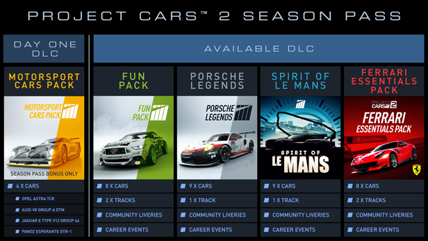 project cars 2 pc requirements