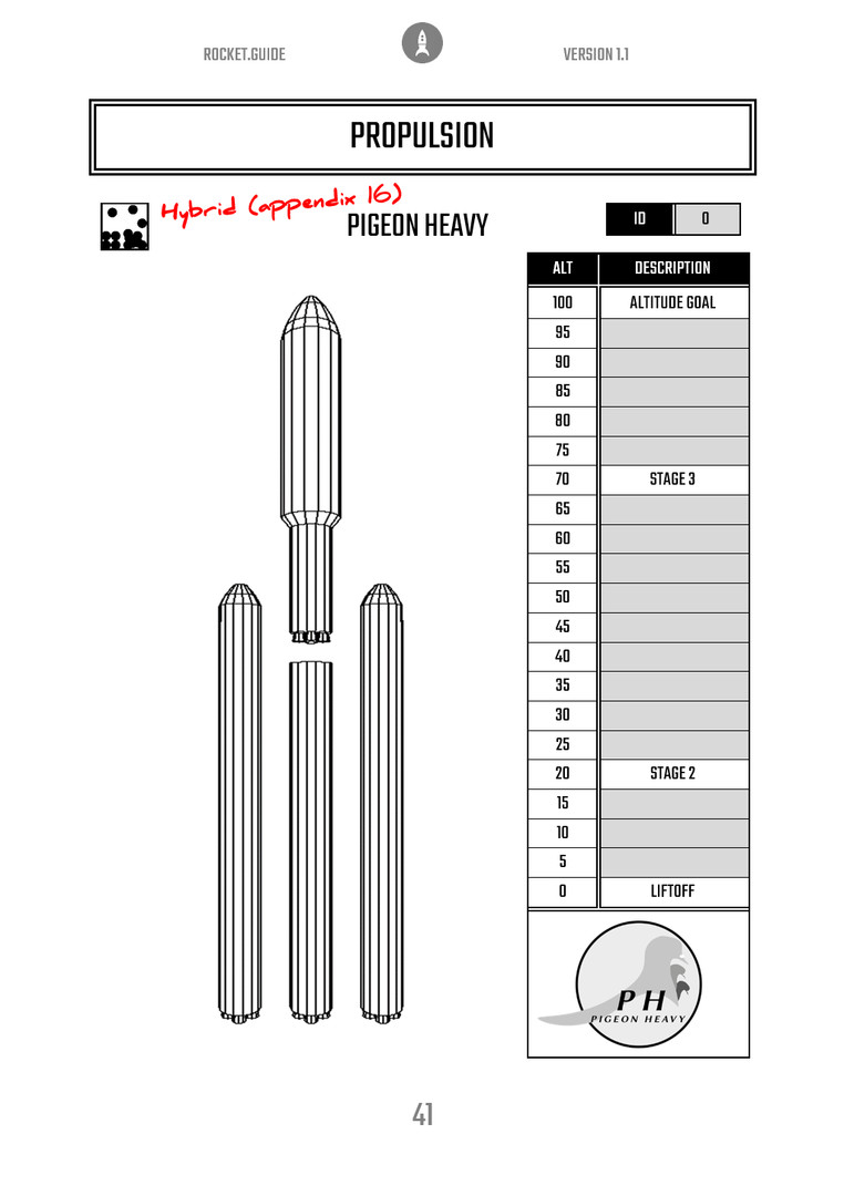 Rockets are Super Hard #2