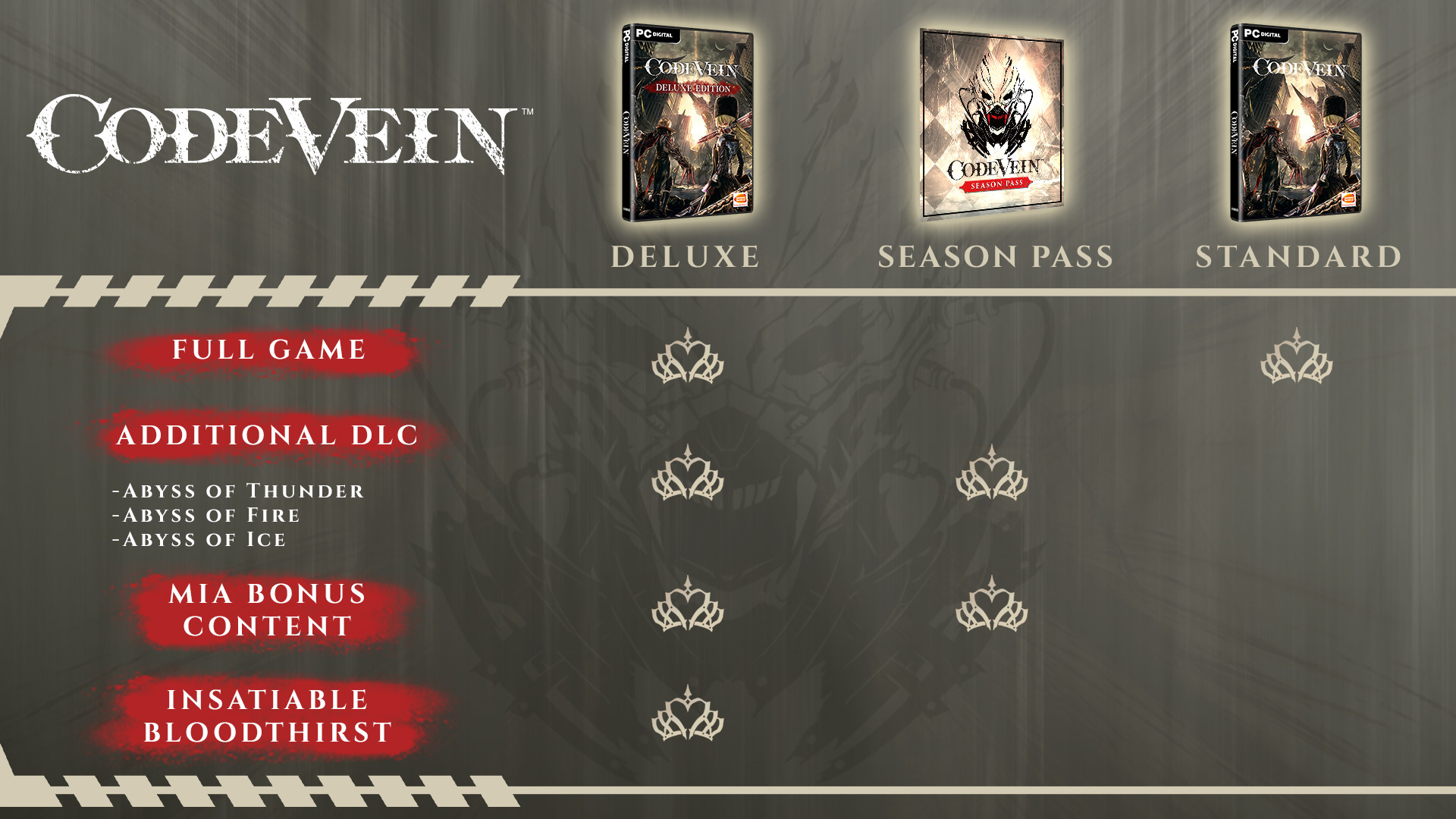 Code Vein Deluxe Edition on PS4 — price history, screenshots, discounts •  USA