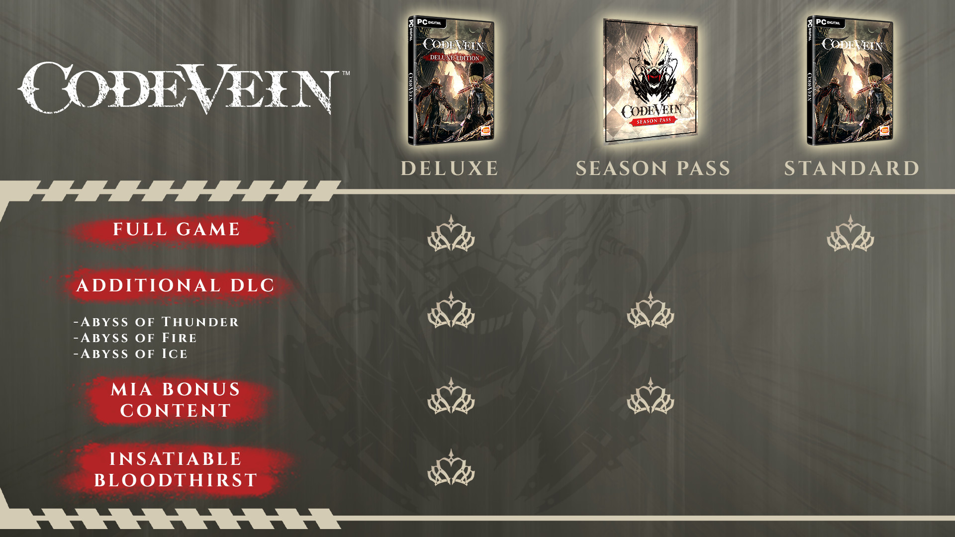 CODE VEIN - Season Pass ao melhor preço