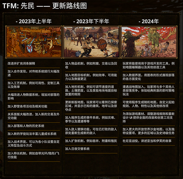 先民 TFM: The First Men Build.10741171 v0.6.6 官中插图1