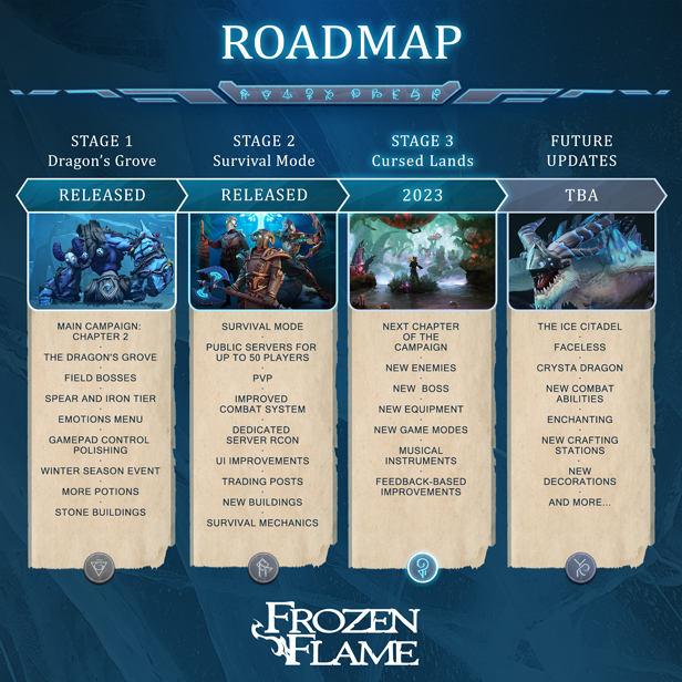 Frozen Flame, game multiplayer de sobrevivência com profundos elementos  RPG, recebe Open Beta na Steam ⋆ MMORPGBR