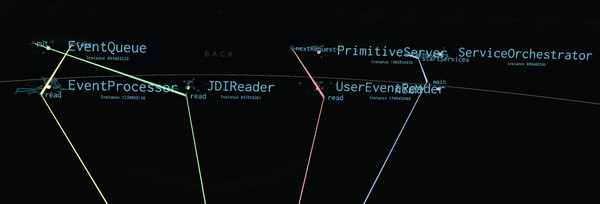 Primitive