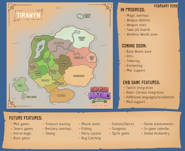 PRESENTATION - Swords 'n Magic and Stuff 1 Roadmap Feb2022 | RPG Jeuxvidéo