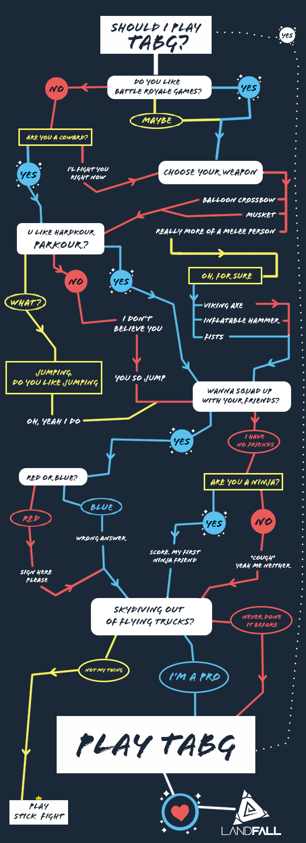 The Ultimate Anime Recommendation Flowchart  Imgur