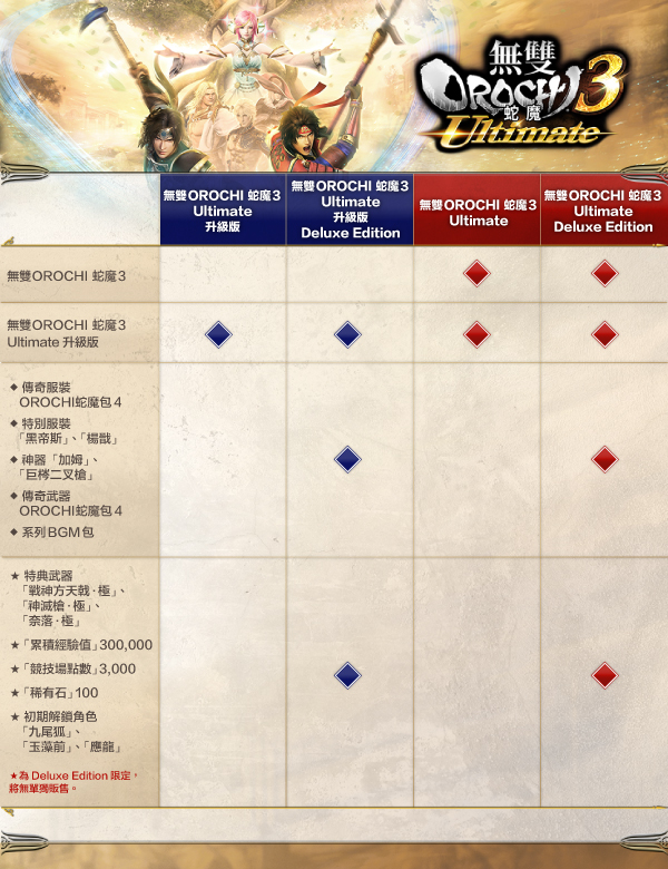 Steam 上的warriors Orochi 4 無雙orochi 蛇魔３