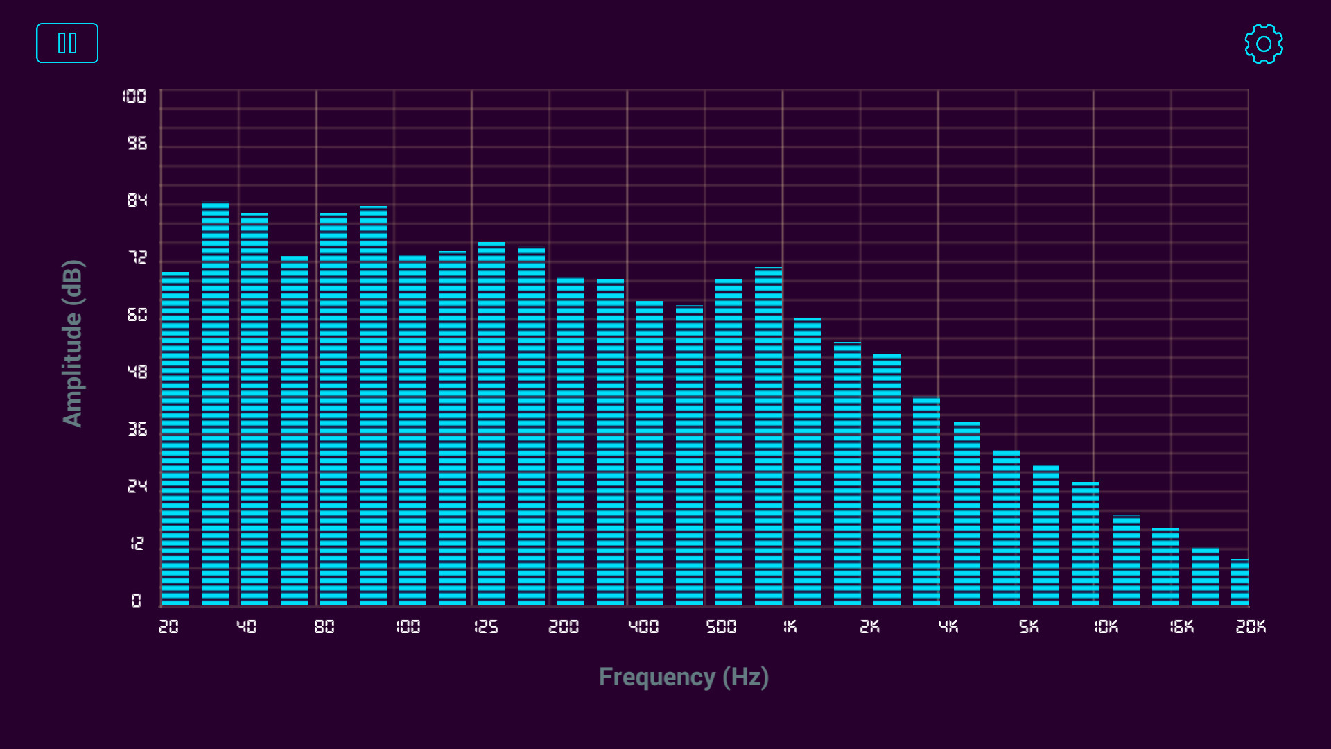 Analyzer