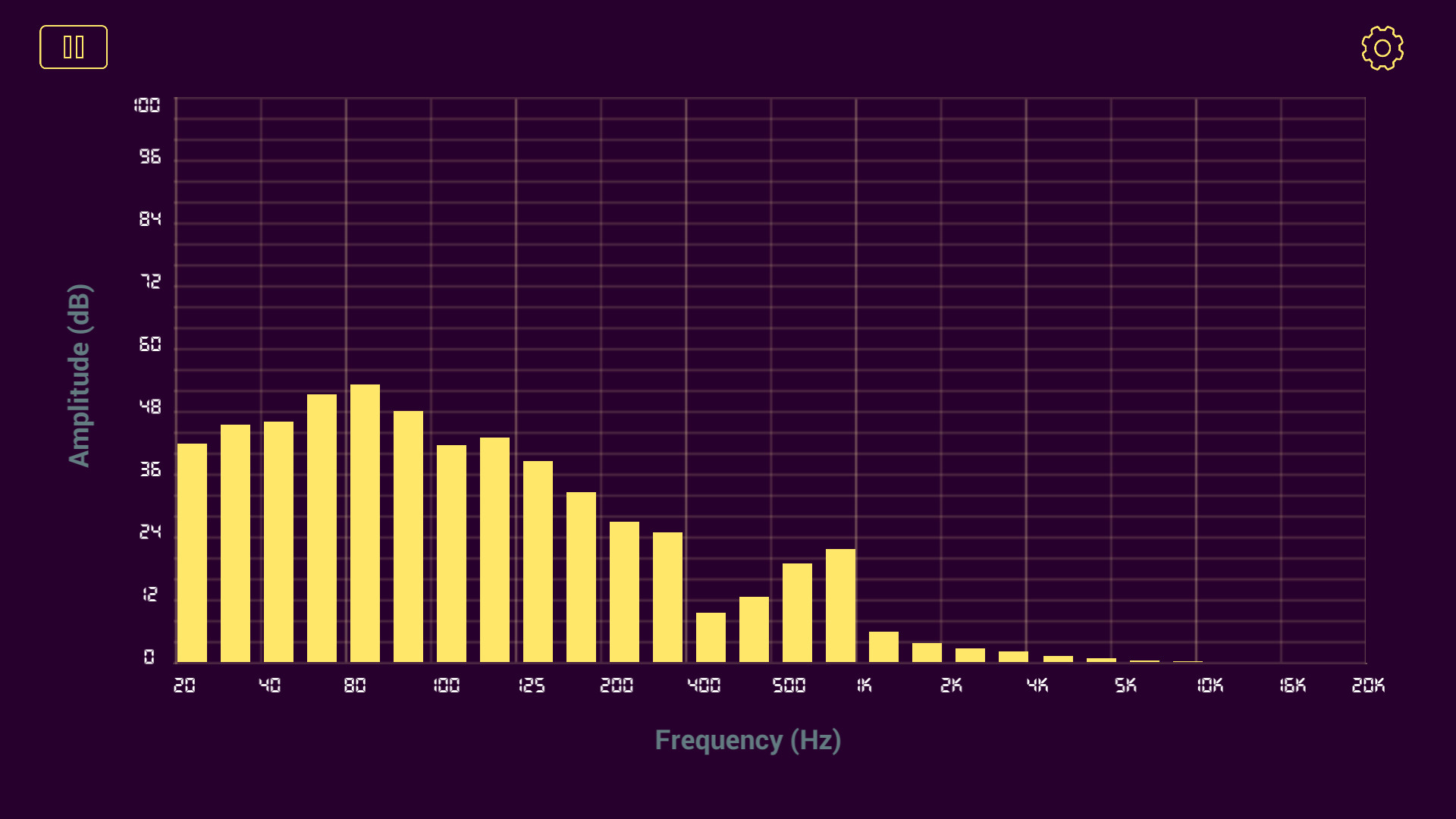 Spectrum Analyzer #3