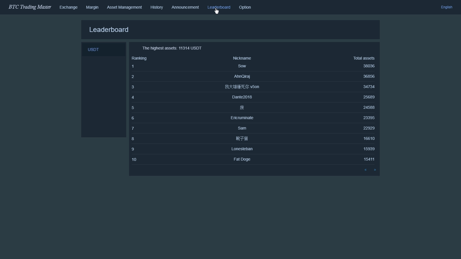 bitcoin trading master joc broker btcusd