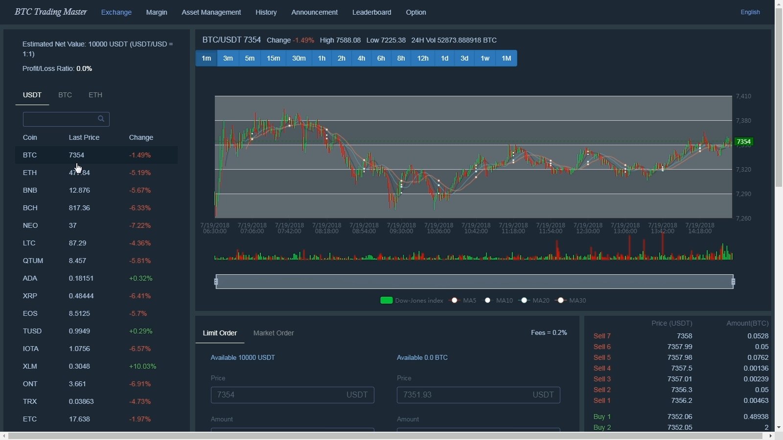 bitcoin trading simulator programa