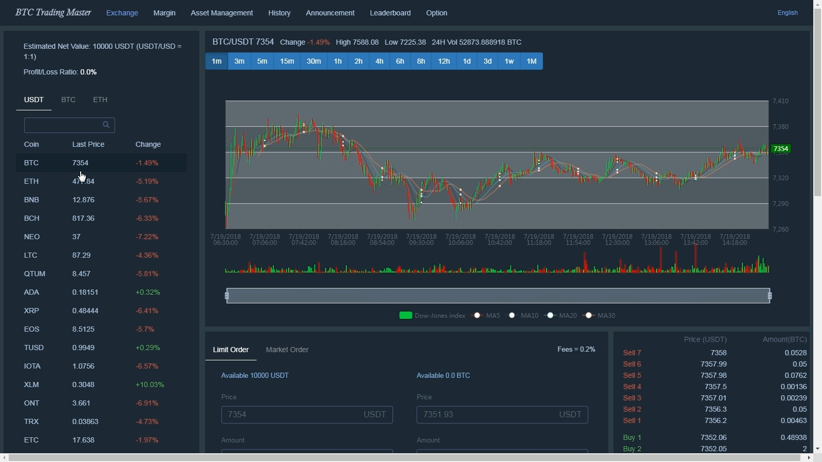 bitcoin trading simulator programa bitcoin futures marža