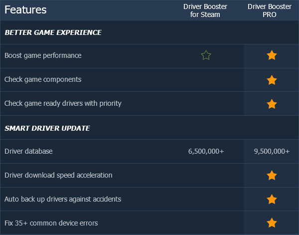 Steam Community :: Driver Booster 3 for STEAM