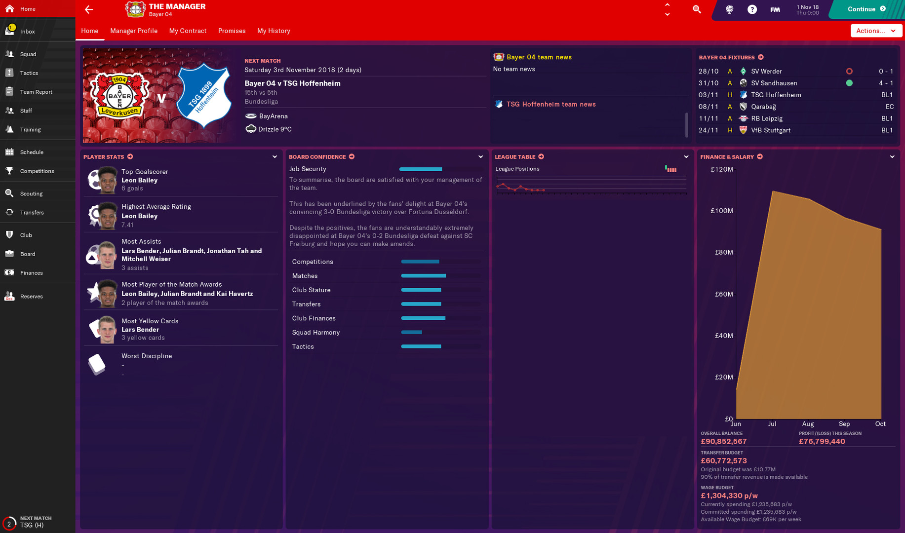 Football Manager 2019 Touch - No Sacking #0