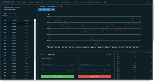 скриншот Forex Trading Master: Simulator 0