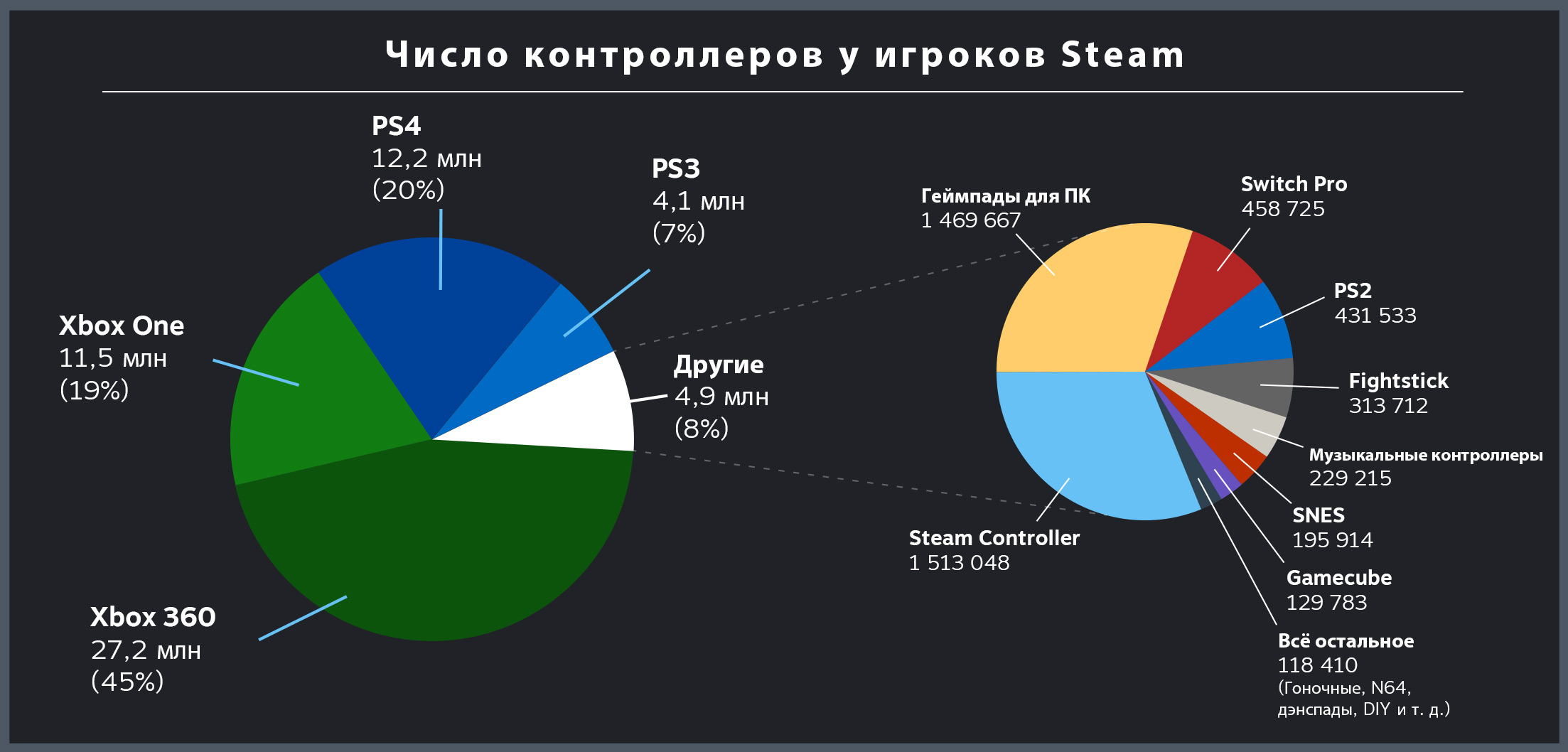 Steam :: Steam News :: Об игровых контроллерах на ПК