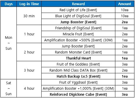 DMO EVENT REWARDS : EXCHANGE EP EVENT 