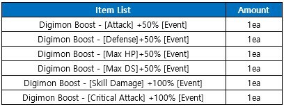 DMO - Fanglongmon Shin showcase (rebalanced stats) 