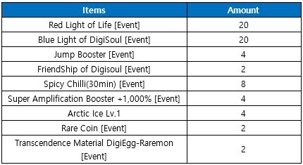 DMO EVENT REWARDS : EXCHANGE EP EVENT 