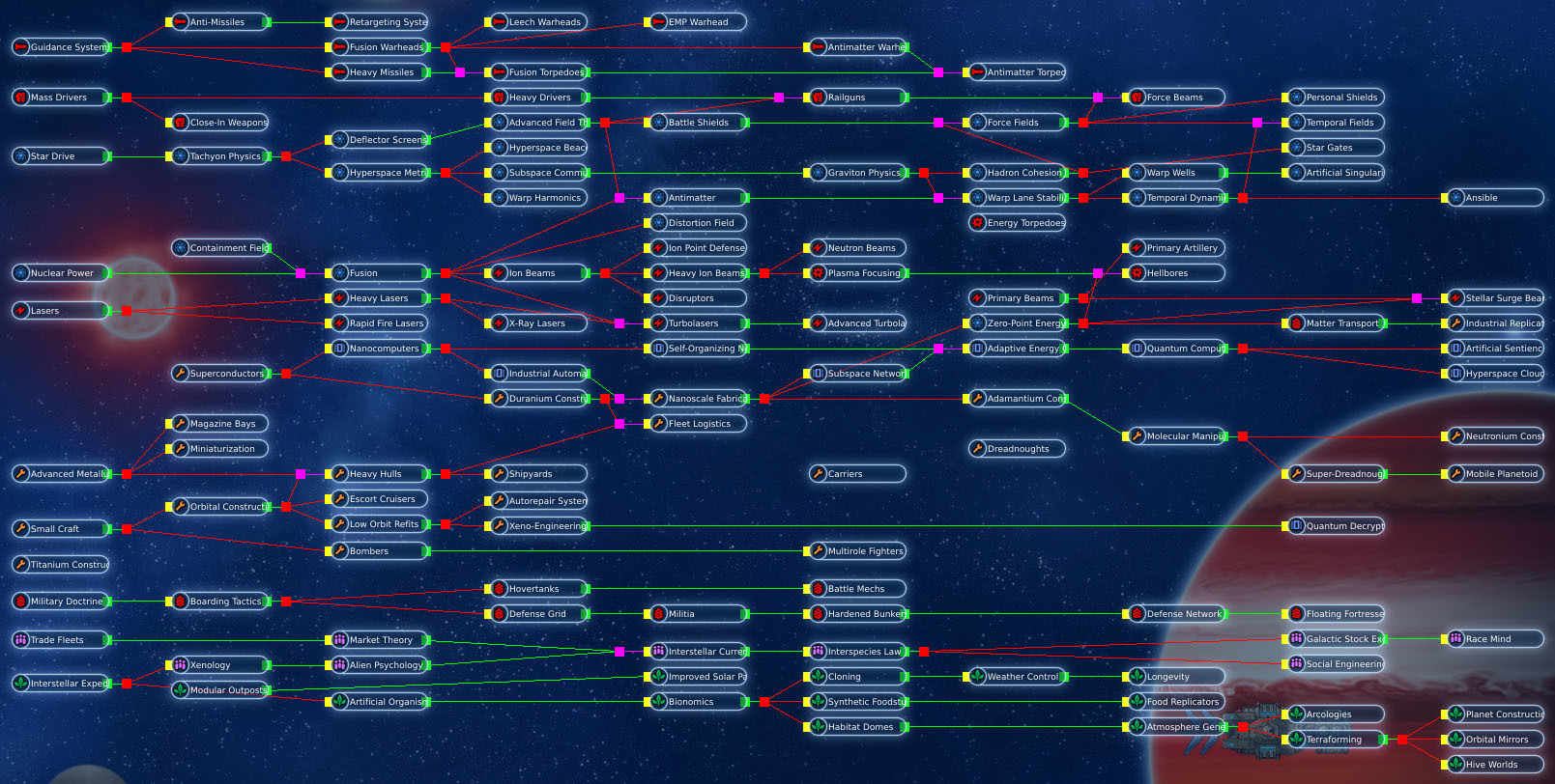 Карта исследований stellaris