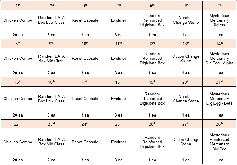 Boxing beta codes