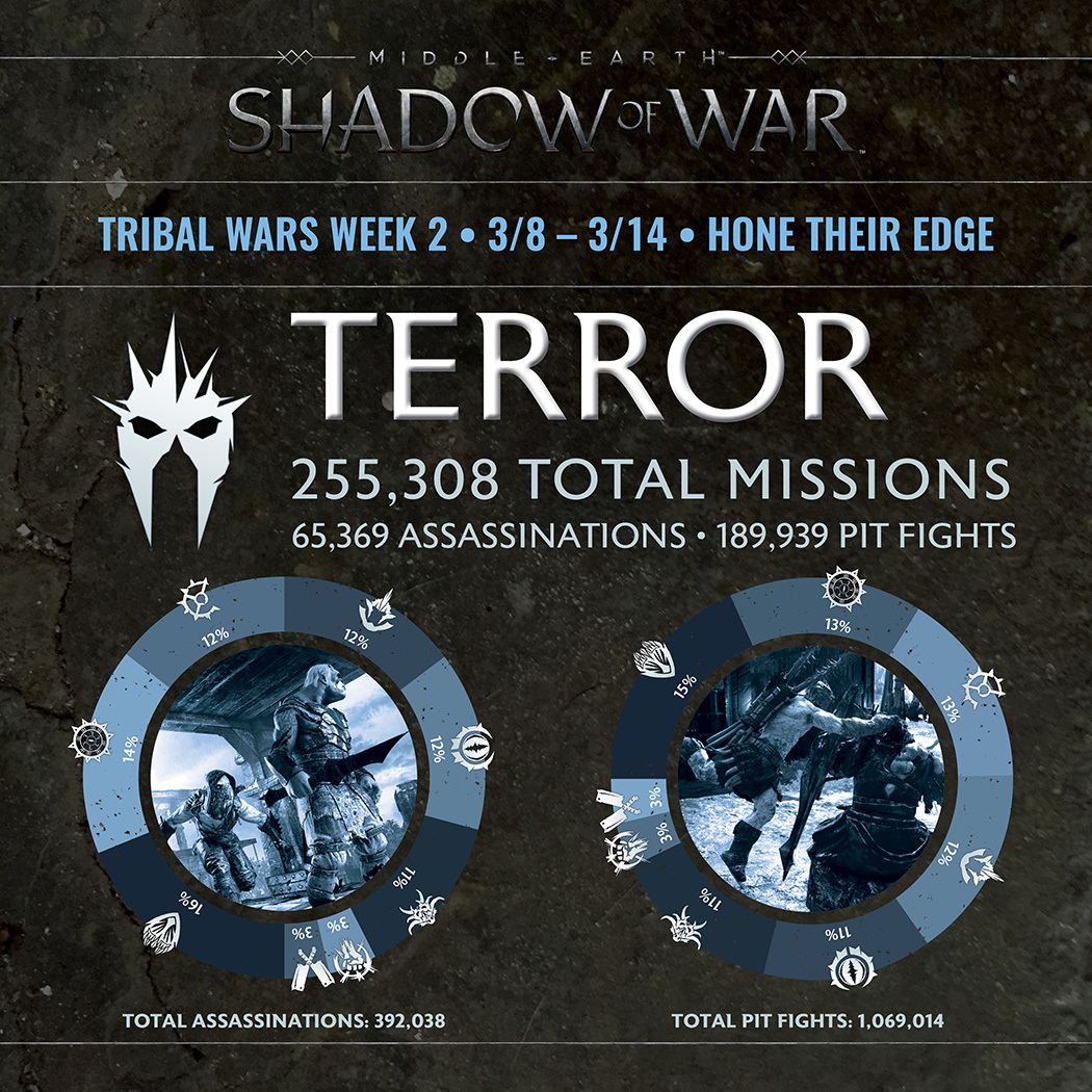 Shadow of Mordor - A New Master & No Power in Numbers Achievement