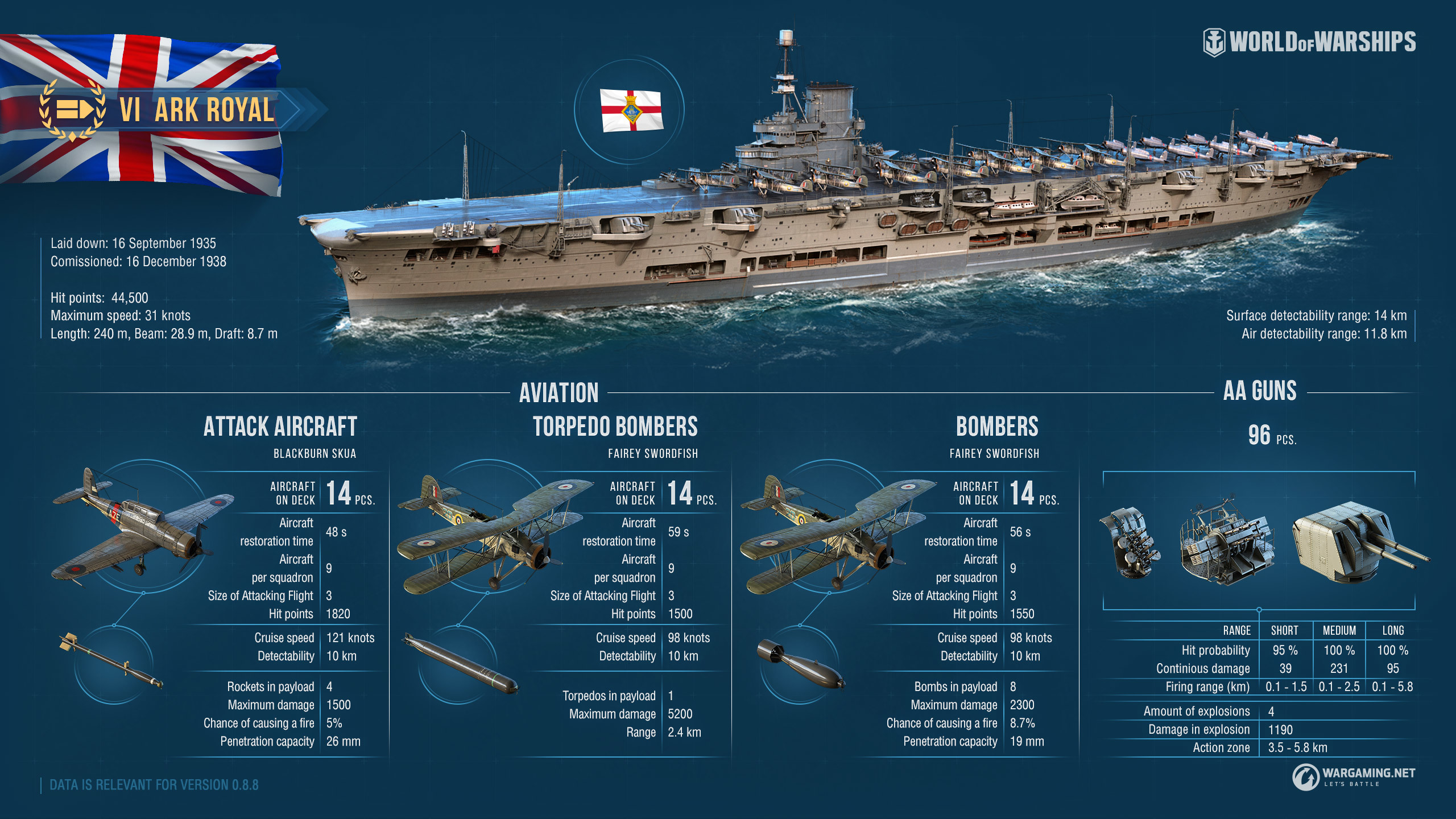 World Of Warships 無敵艦隊 Ark Royal Steamニュース