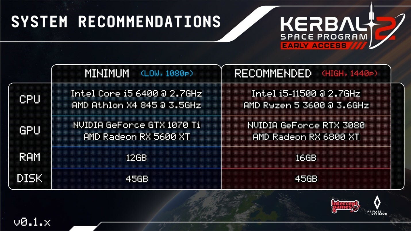 Minimum computer requirements for steam фото 43