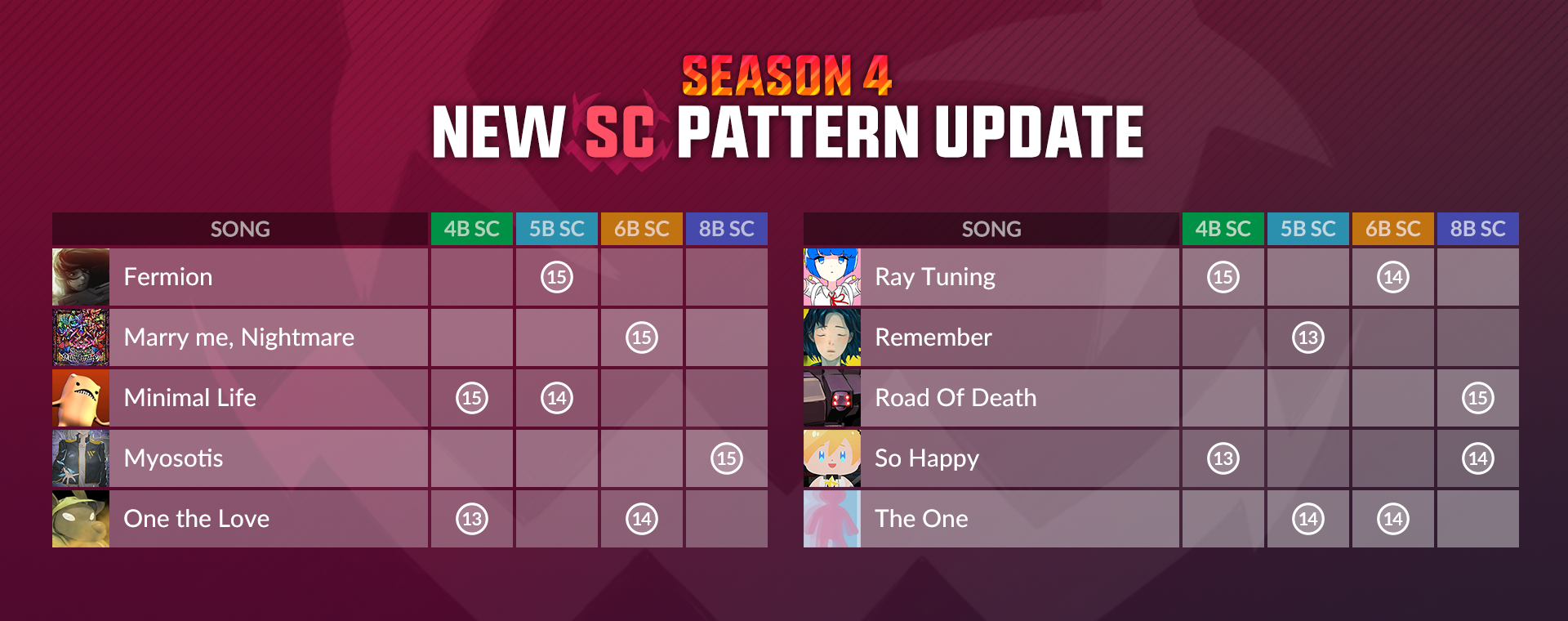 SC patterns of 10 tracks will be updated.