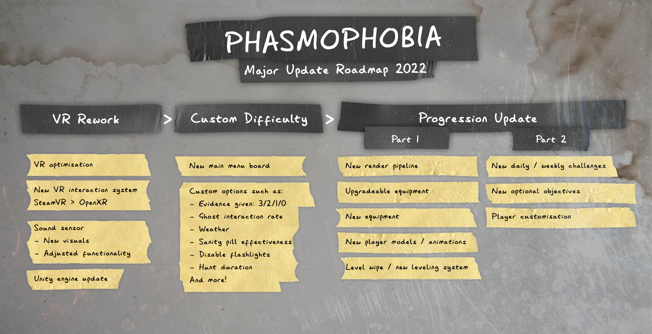 Phasmophobia wiki rus фото 104