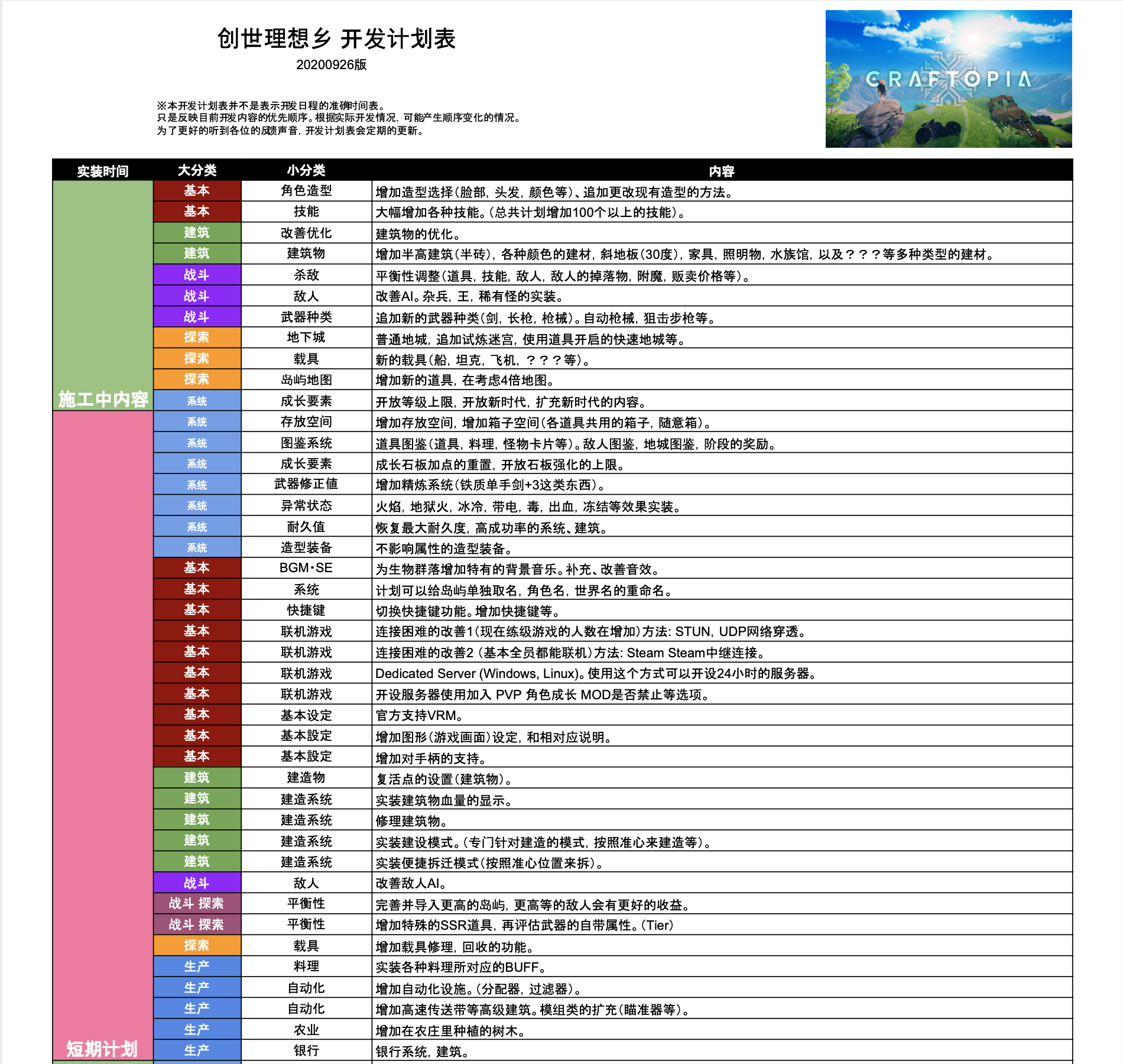 Craftopia 创世理想乡 Steam 新闻中心